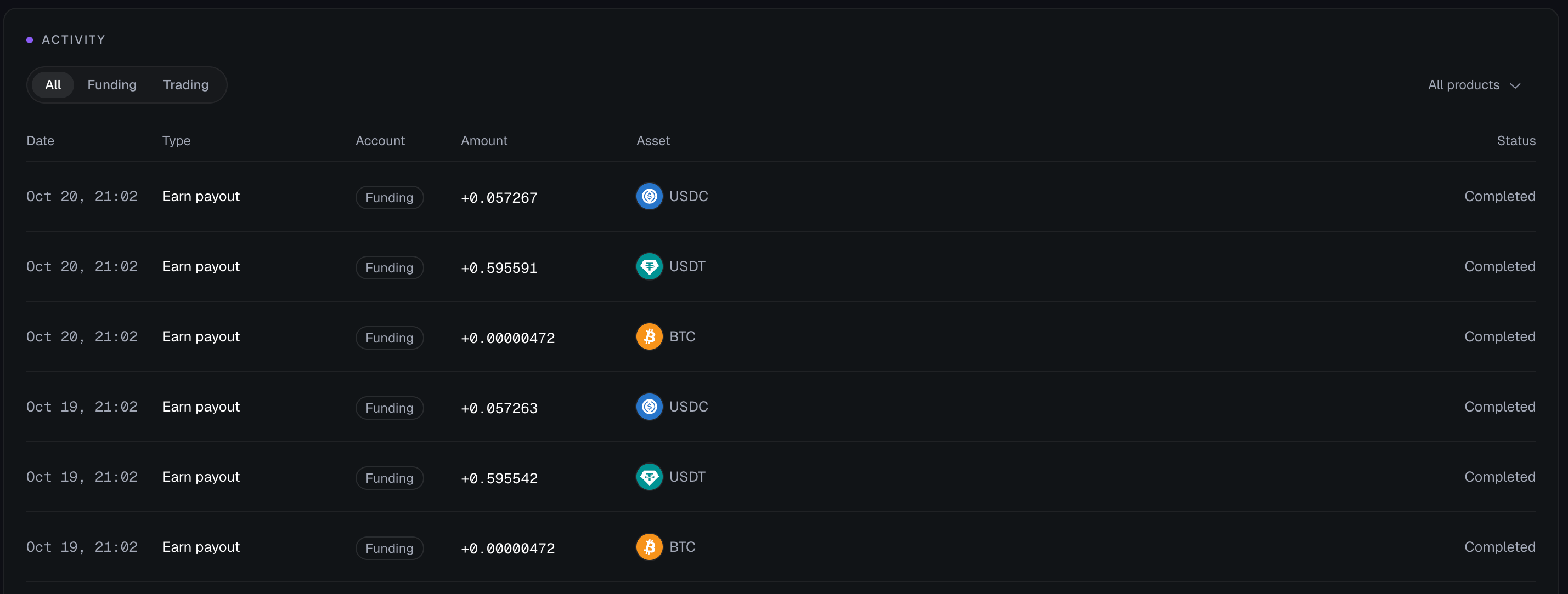 Portfolio Activity