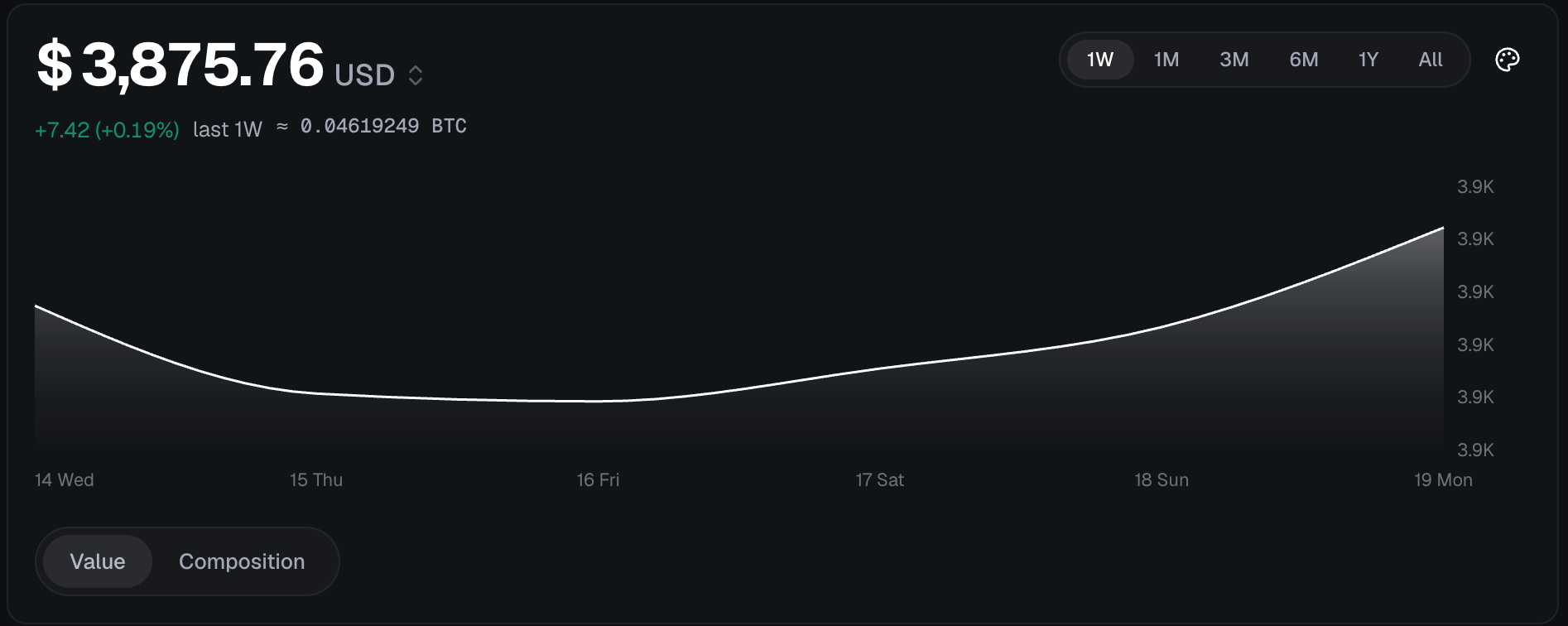 Balance Chart Portfolio Balance Chart Portfolio