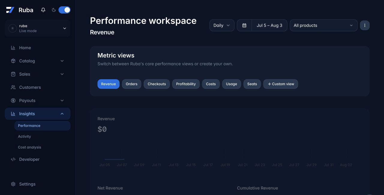 Ruba analytics workspace in dark mode