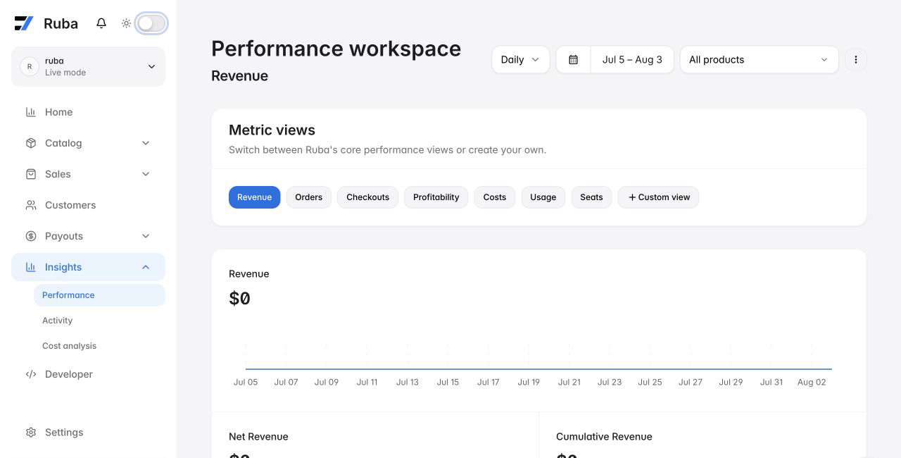 Ruba analytics workspace in light mode