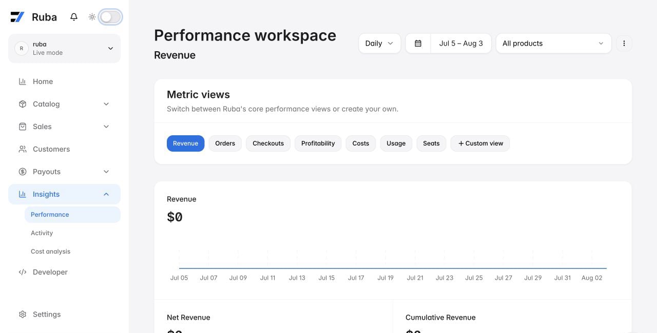 Ruba analytics workspace in light mode