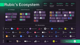 Rubic'secosystem