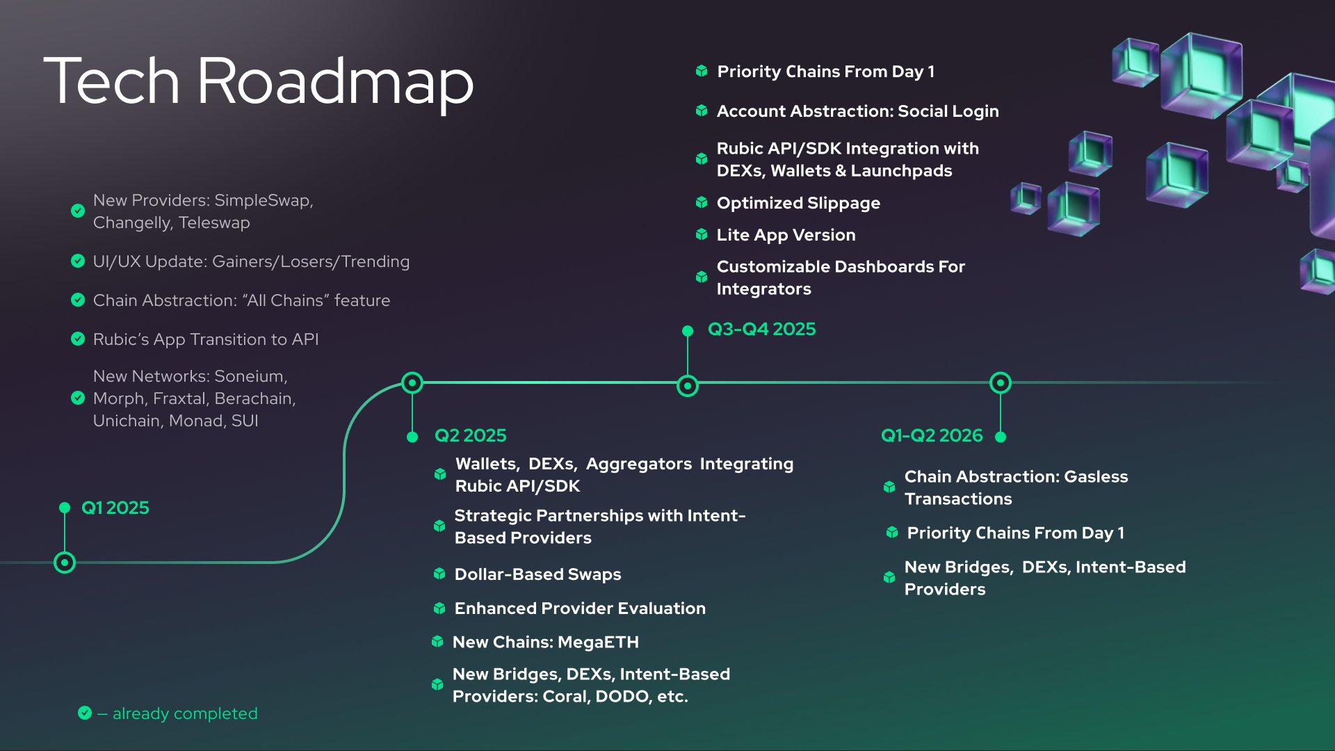 Roadmap