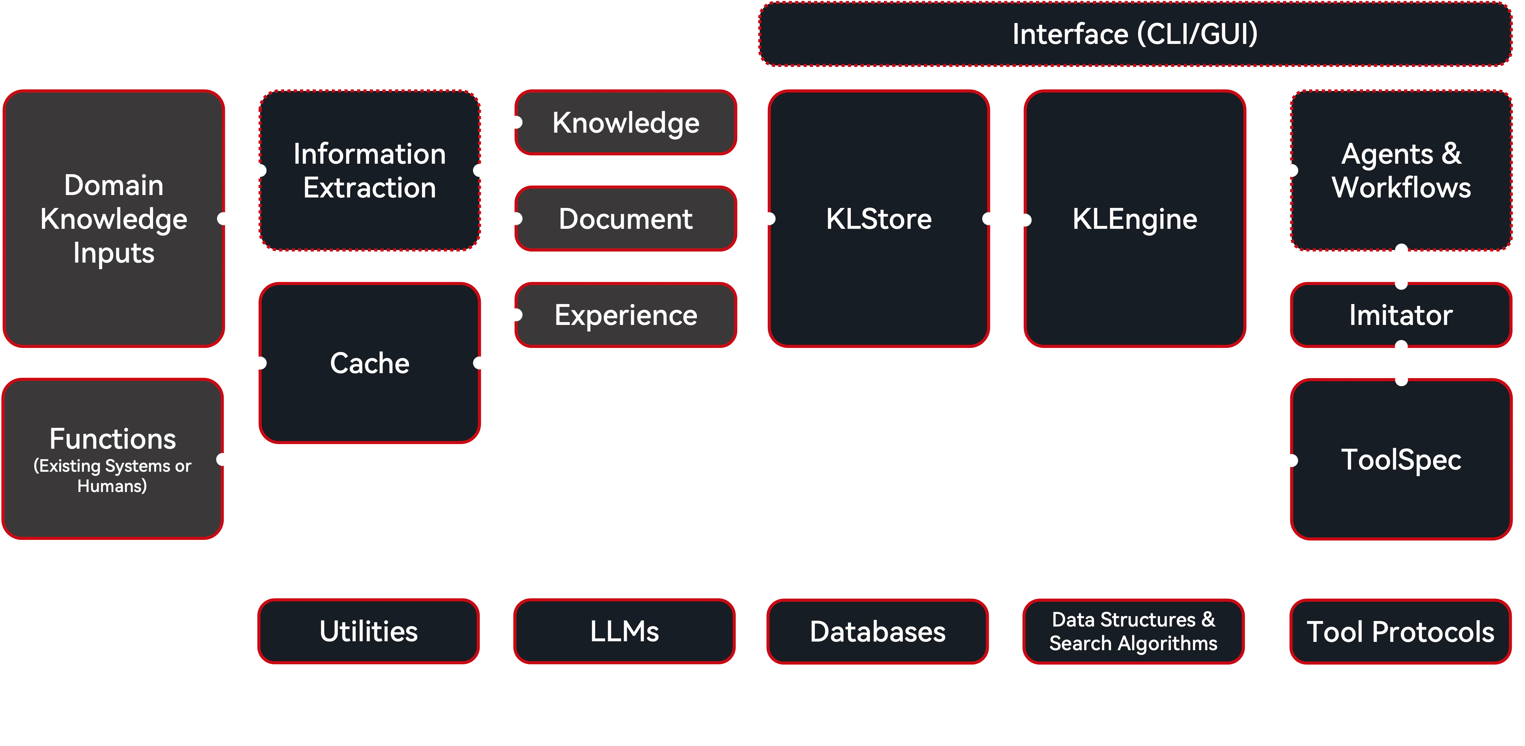 AgentHeaven system architecture
