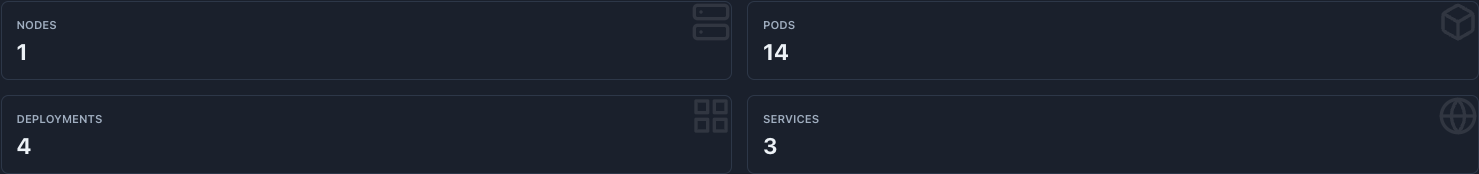 Infrastructure metrics showing nodes, pods, deployments, and services
