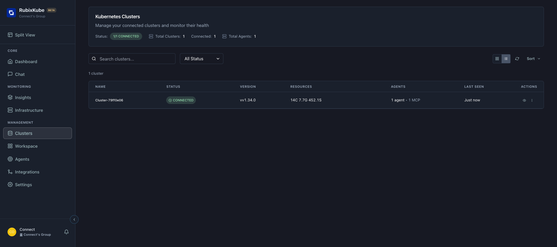 Connected cluster showing resources