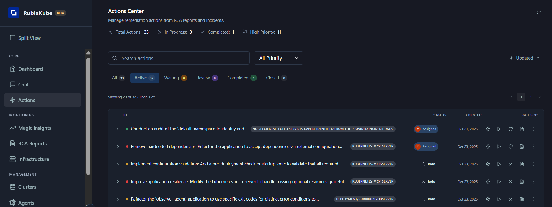 Actions Center header with metrics