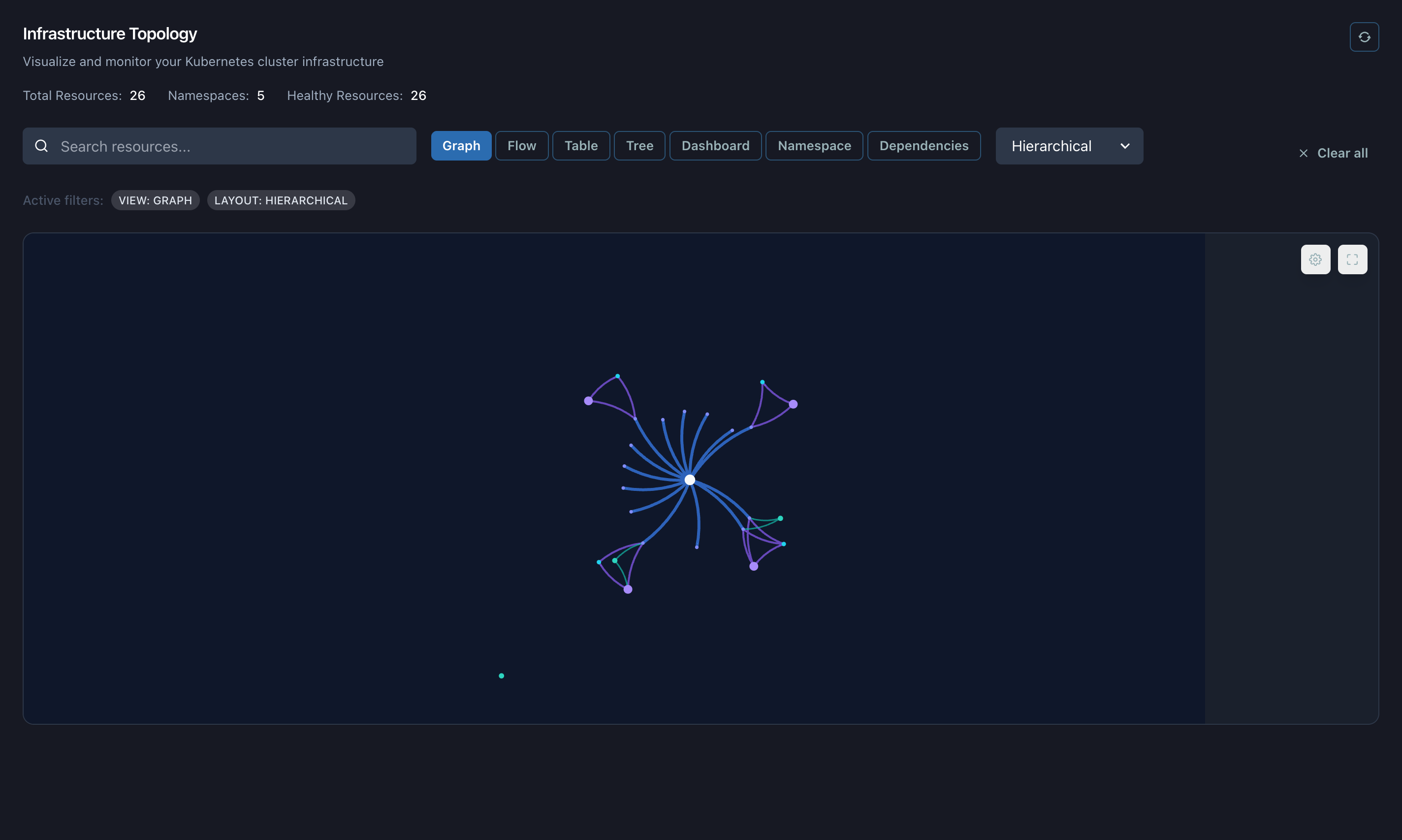 Graph view - hierarchical layout
