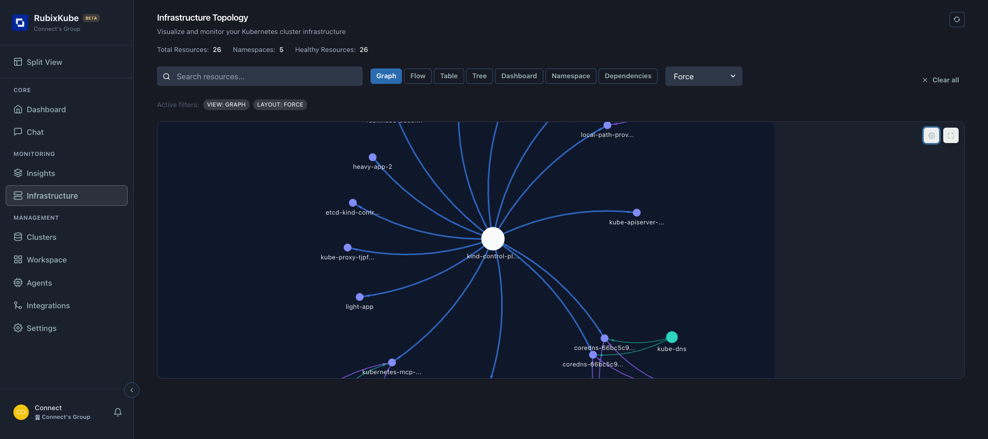 Graph view - force layout