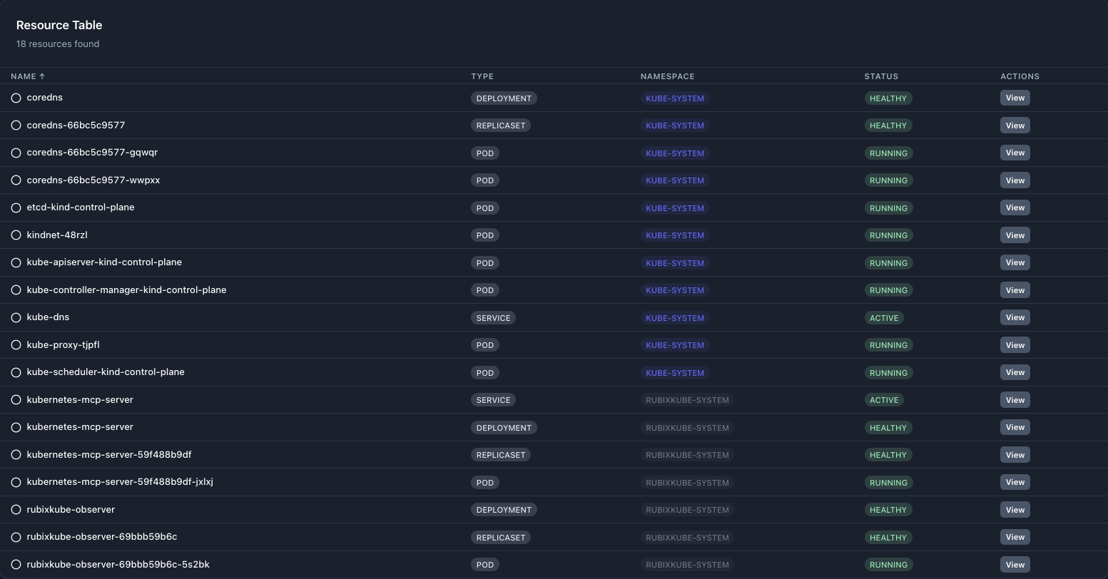 Table filtered to kube-system
