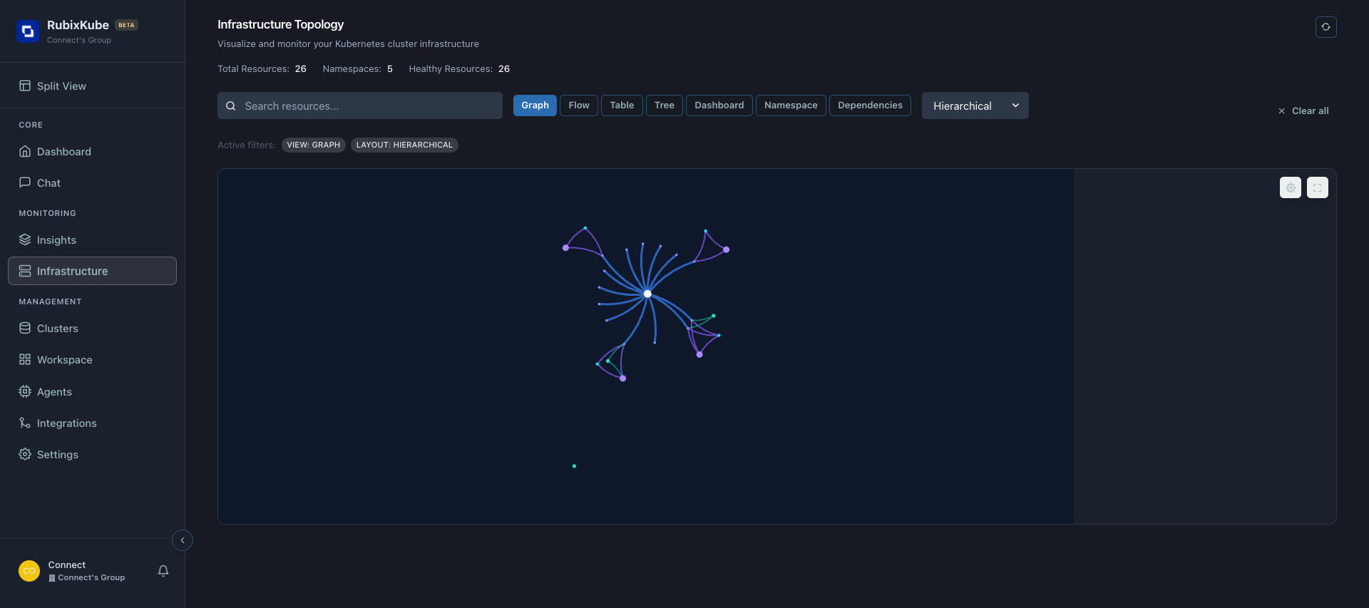 Infrastructure page - complete overview
