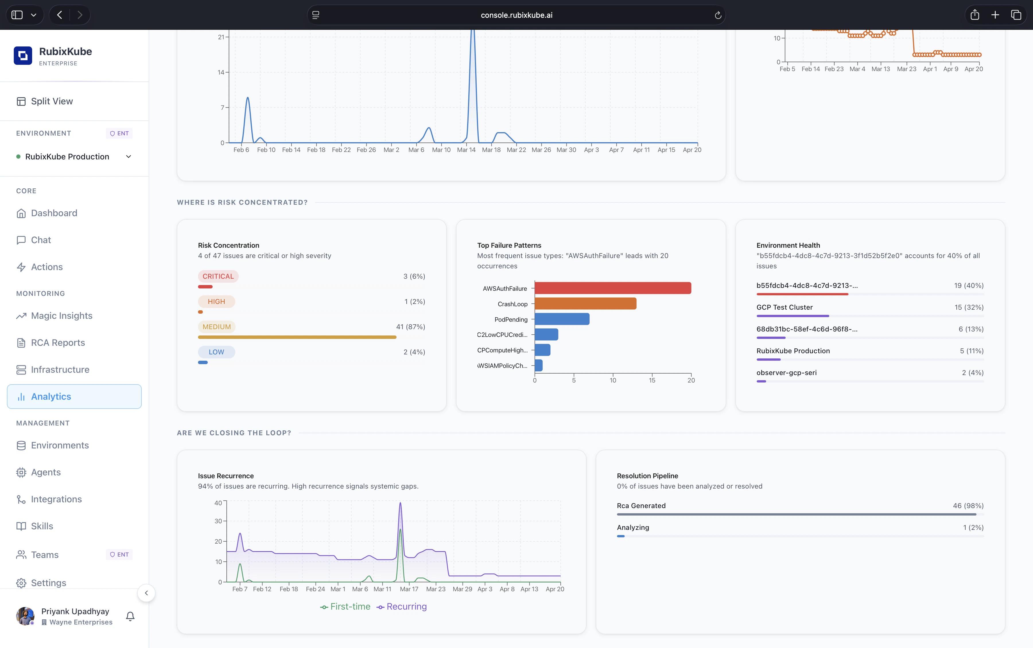 Issue recurrence chart showing first-time versus recurring issues over time, and a resolution pipeline panel with RCA generated and analyzing shares.