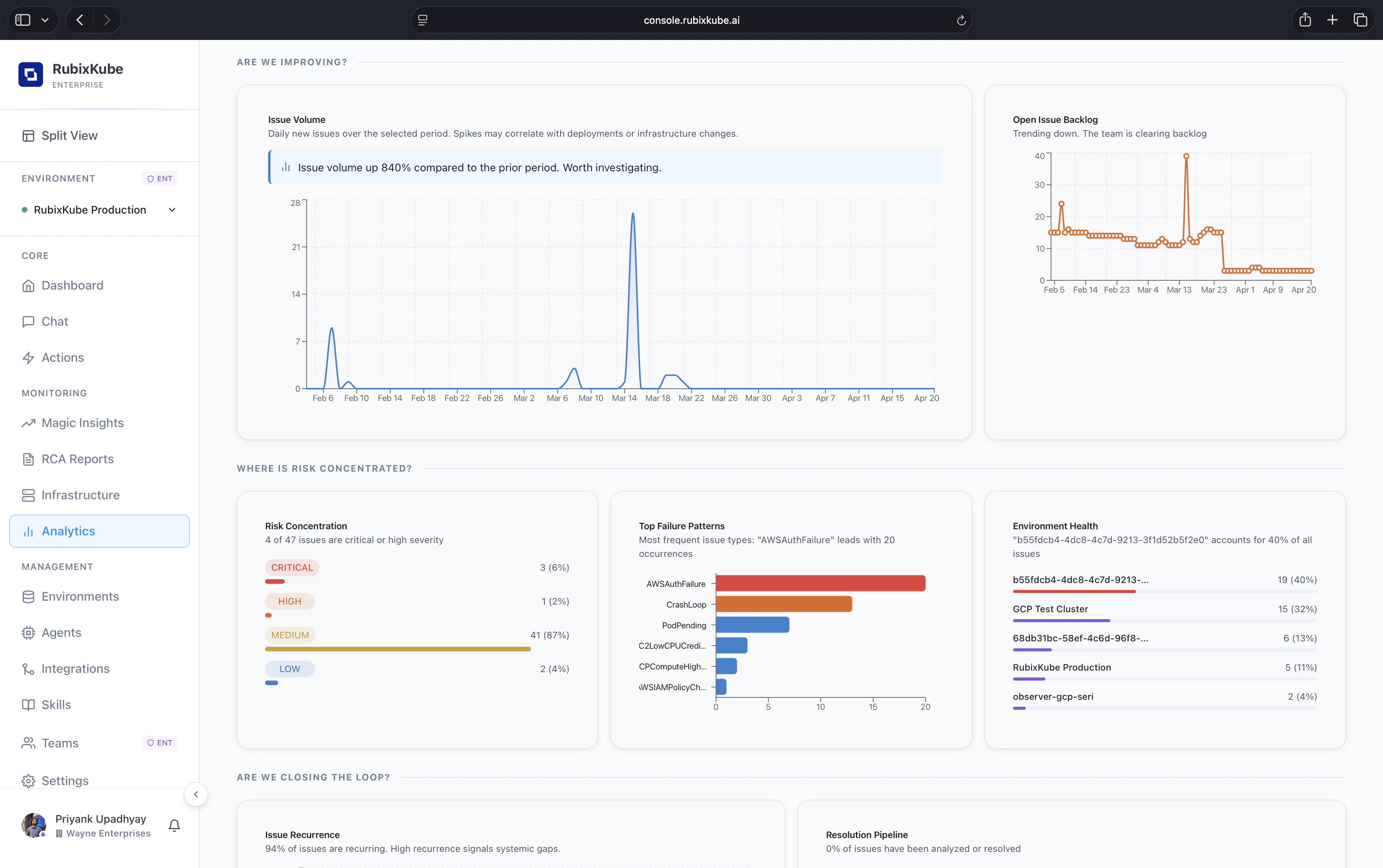 Analytics section with issue volume trend, open issue backlog trend, risk concentration pie, top failure patterns bars, and environment health breakdown.
