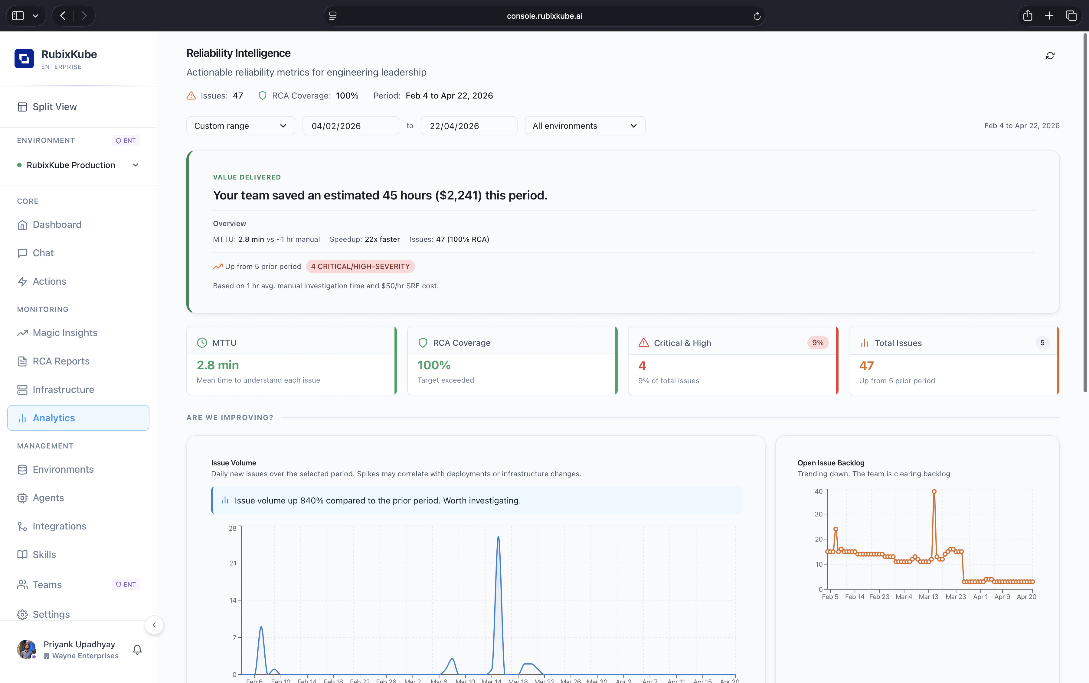 Reliability Intelligence page with value delivered summary, MTTU, RCA coverage, critical and high issue counters, and issue volume trend over a custom date range.
