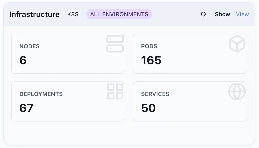 Infrastructure panel with K8S and All Environments tabs and counts for Nodes, Pods, Deployments and Services