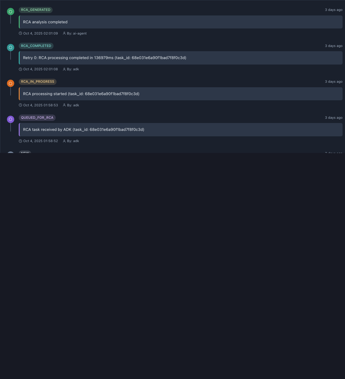Timeline tab showing chronological events