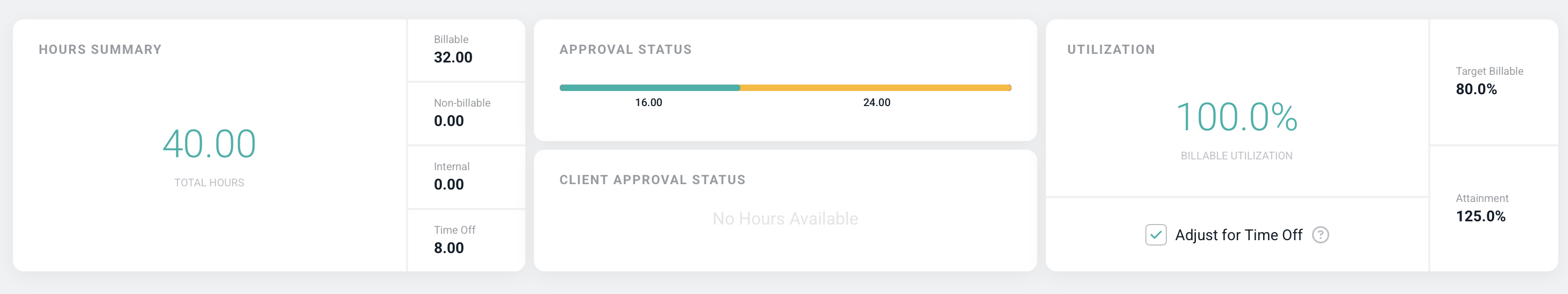 The Time Statistics are Shown on the Time Entries Screen for the Current Period