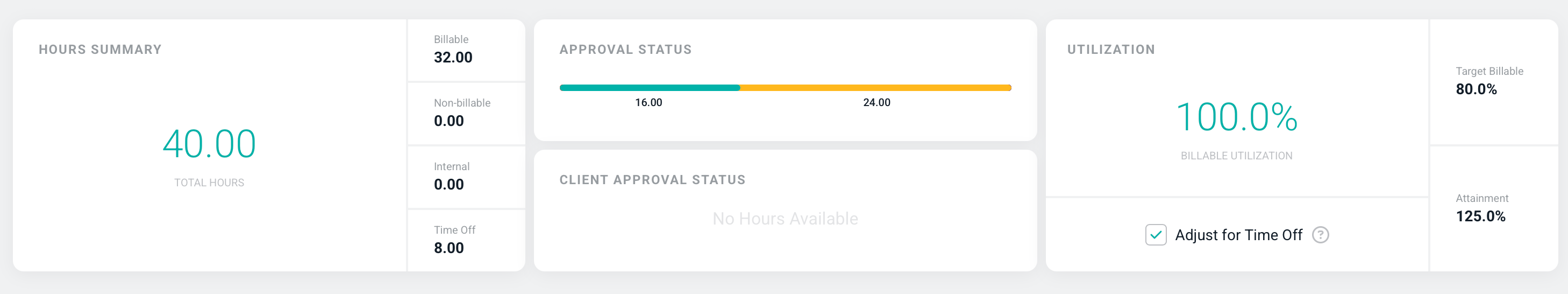 The Time Statistics are Shown on the Time Entries Screen for the Current Period