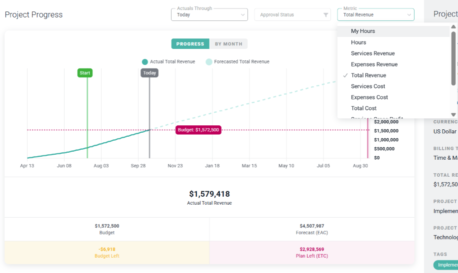 Select the Metric for the Project Progress Graph