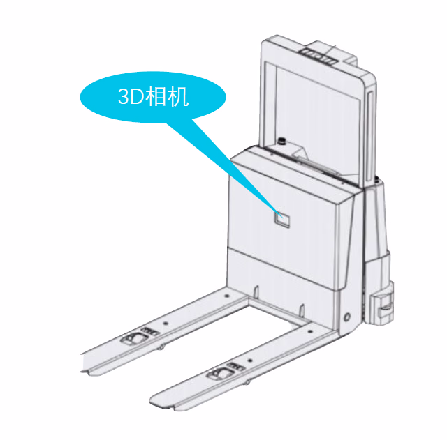 识别与对接相关图示
