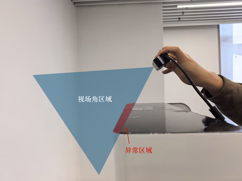 · (重要)安装注意事项相关图示 3