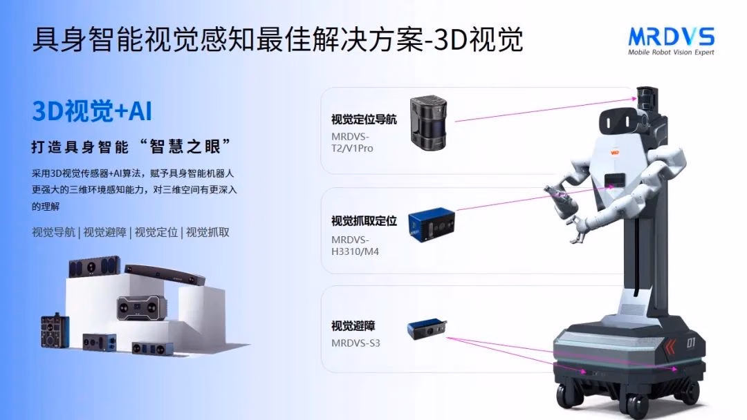 案例分享:3D视觉方案赋能人形机器人:精准抓取、智能导航与安全避障相关图示