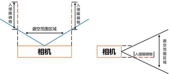 推荐安装方式相关图示