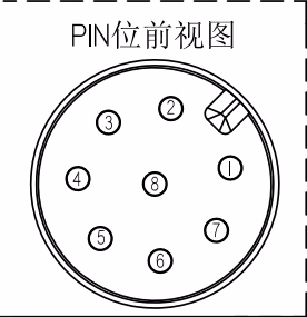 接口定义图