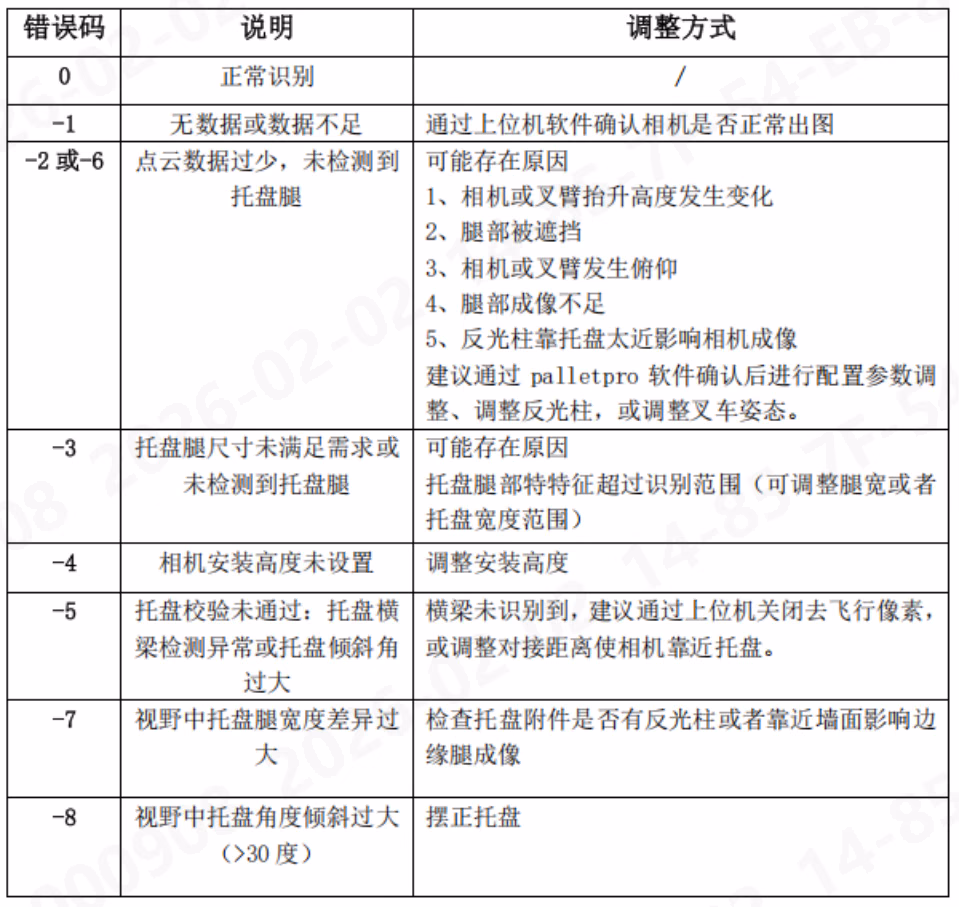 modelbas通信案例相关图示