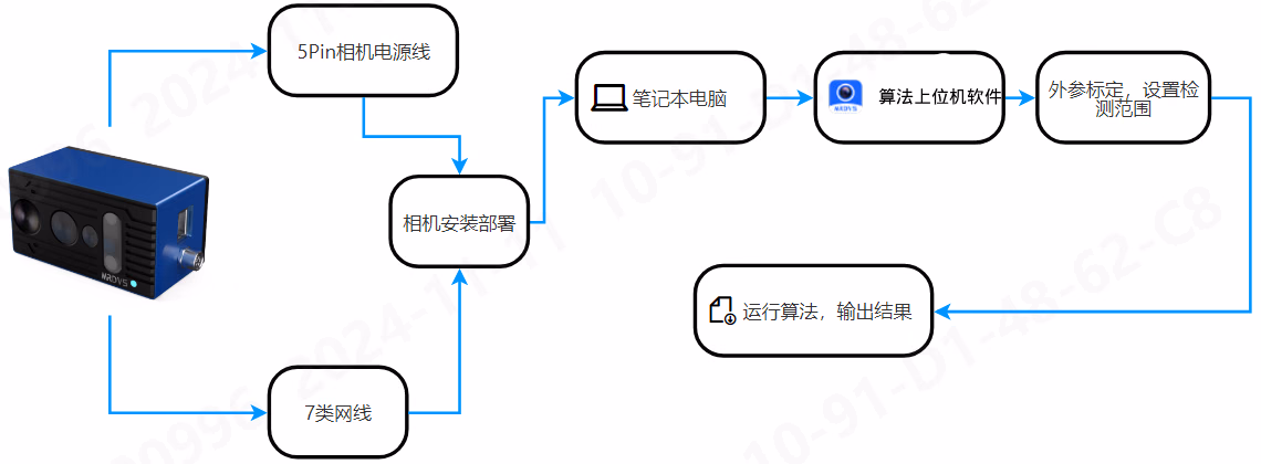 编辑