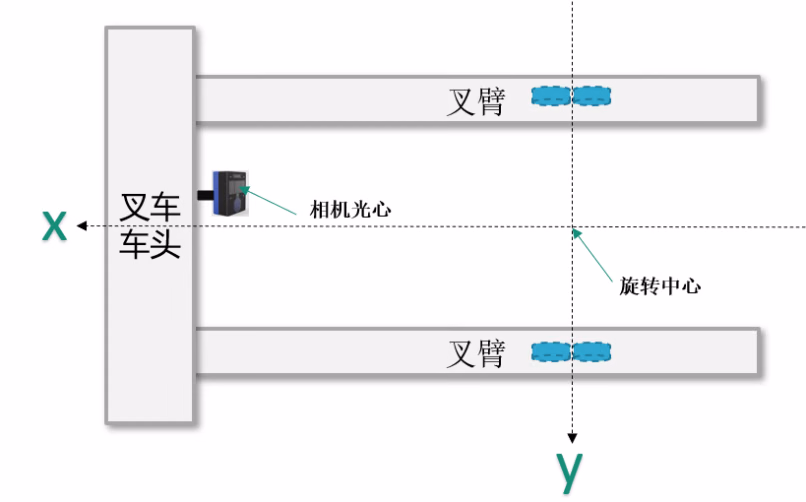 modelbas通信案例相关图示 2
