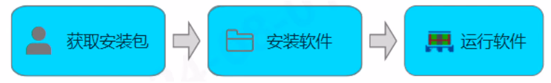 软件安装流程相关图示