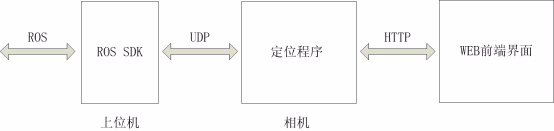 前言相关图示