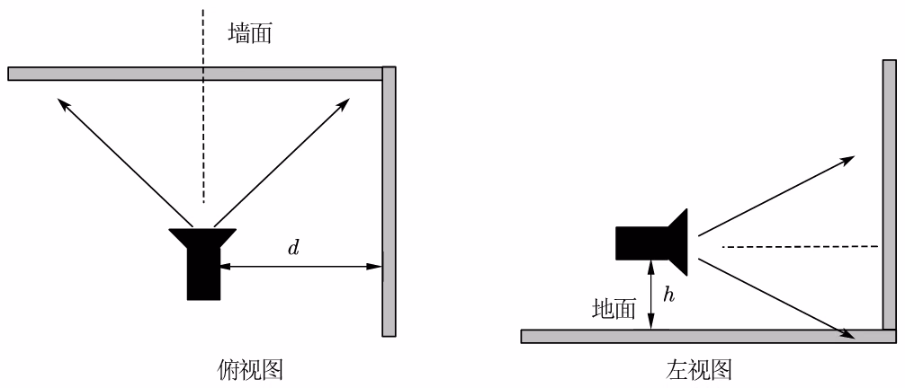 推荐安装方式相关图示 3