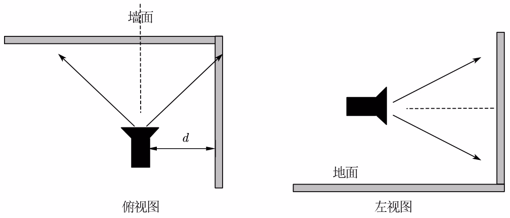 推荐安装方式相关图示 2