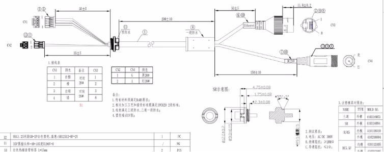 · 相机端口说明相关图示