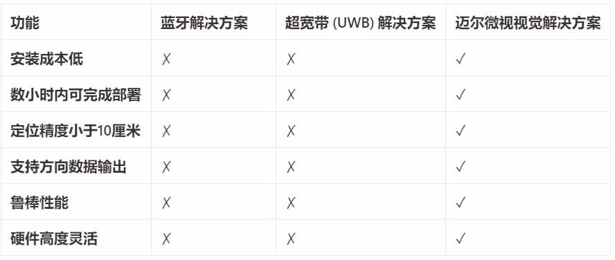解决方案相关图示
