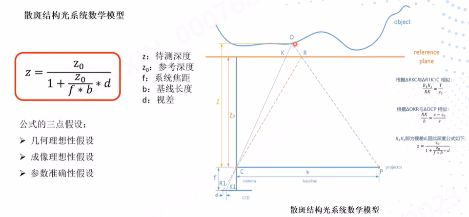 结构光技术原理相关图示