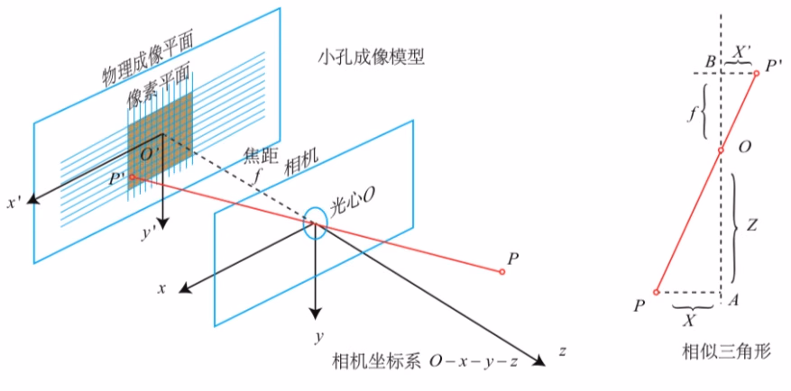 光学坐标系和原点示意图