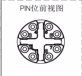 接口定义图 2