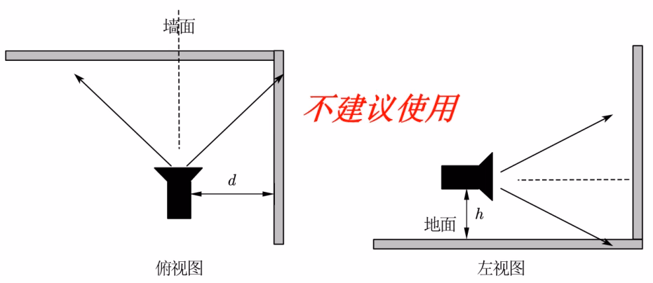 推荐安装方式相关图示 6