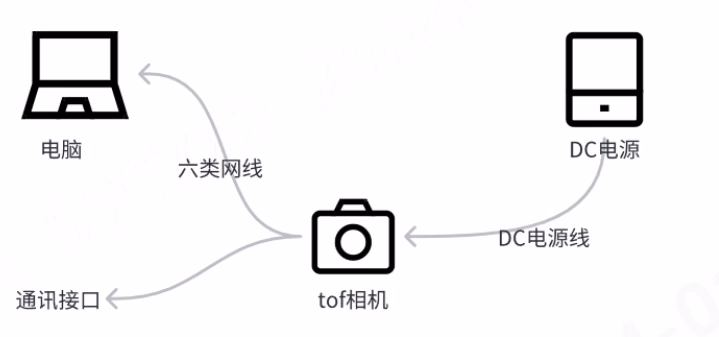 连接测试步骤图