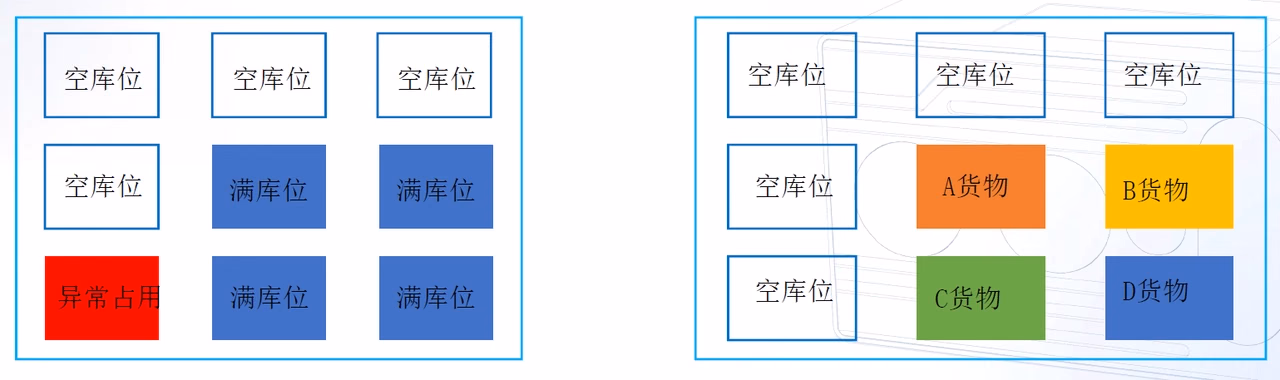 解决方案概述相关图示
