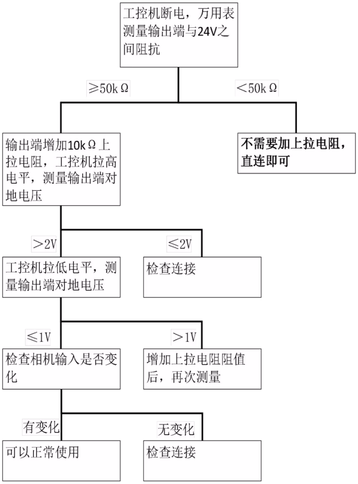 输入端IN\_接线方法相关图示 3