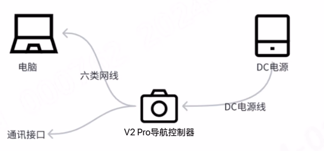连接测试步骤图