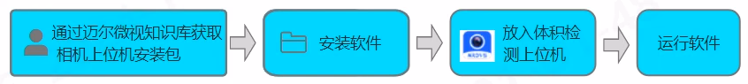 软件安装流程相关图示