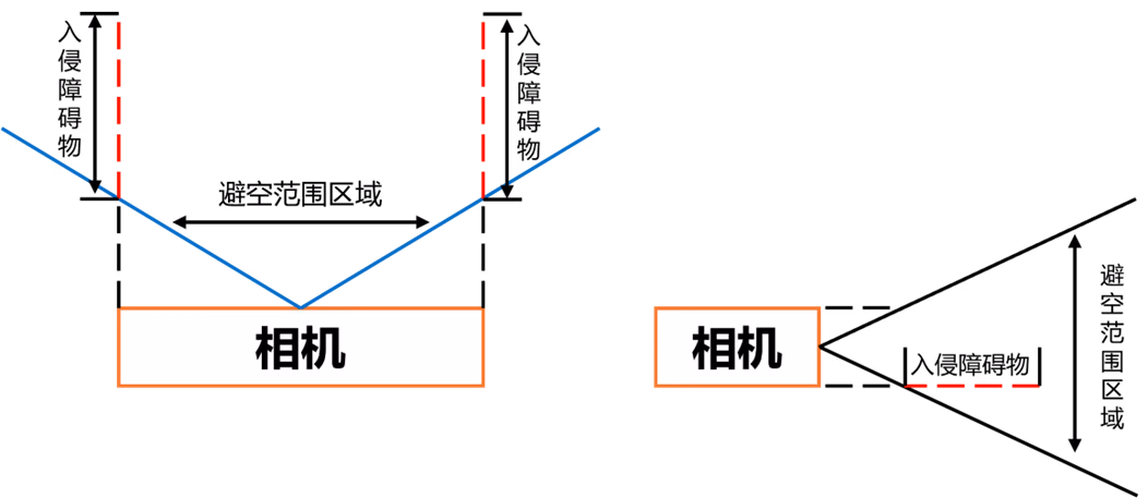 · (重要)安装注意事项相关图示 2