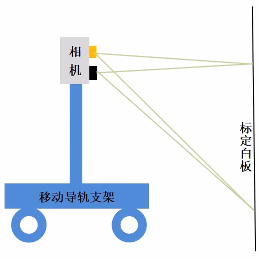 准度说明相关图示