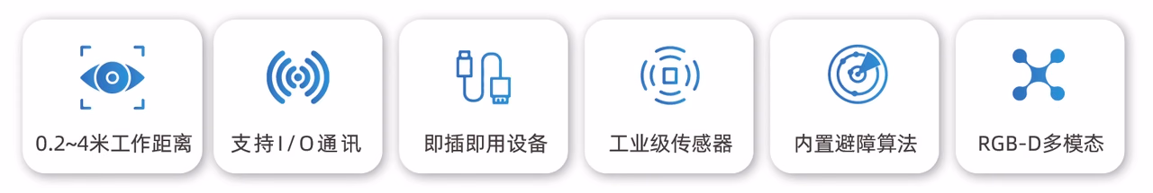 解决方案概述相关图示