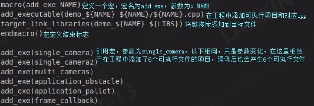 CMakeLists相关图示 3